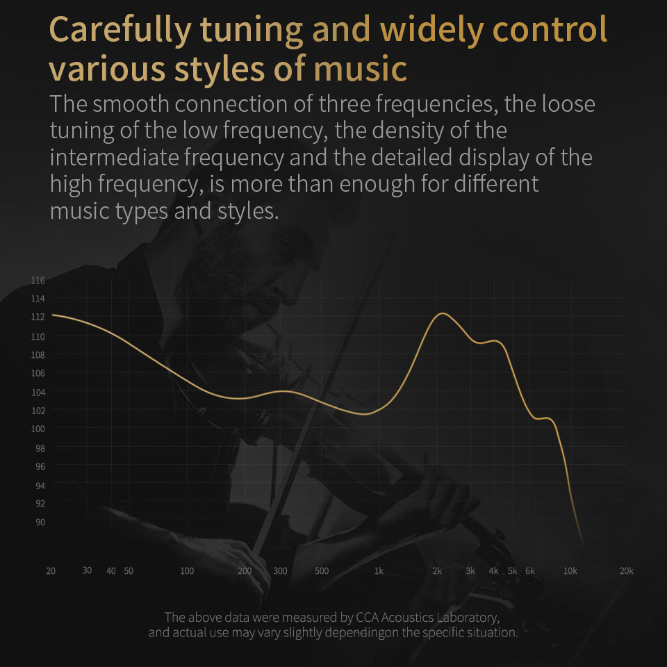 CCA C12 dual magnetic dynamic driver in-ear monitors