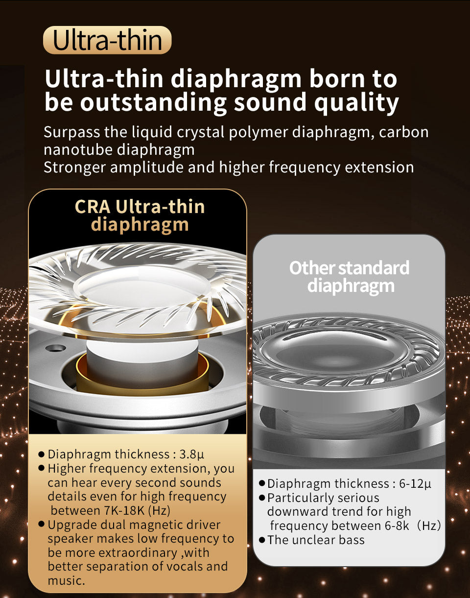 Compact CCA CRA IEM with balanced mids and highs