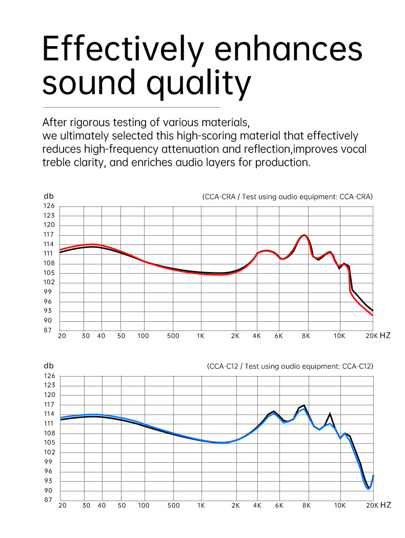 CCA CS02 hybrid memory-foam and silicone ear tips