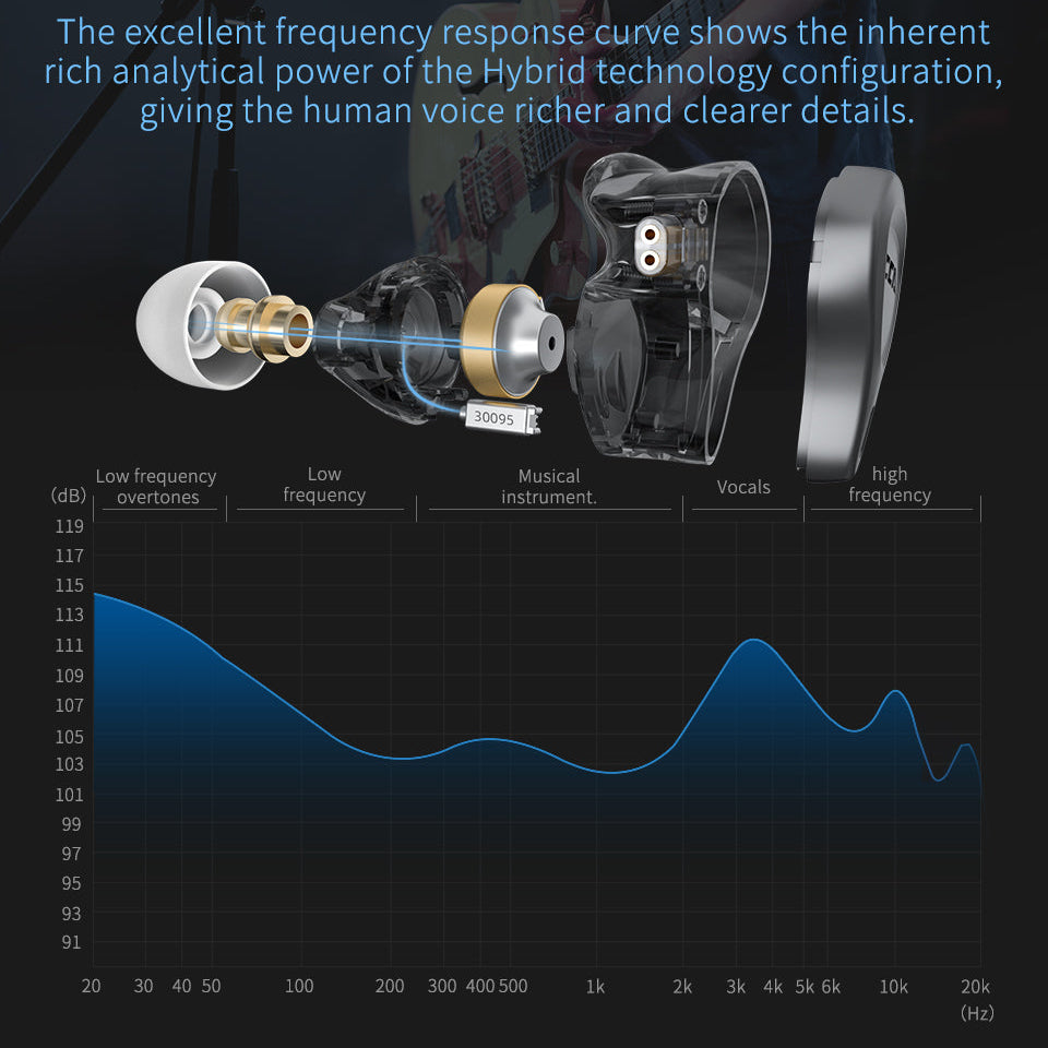 CCA CSN frequency response tuned for clear vocals and precise detail