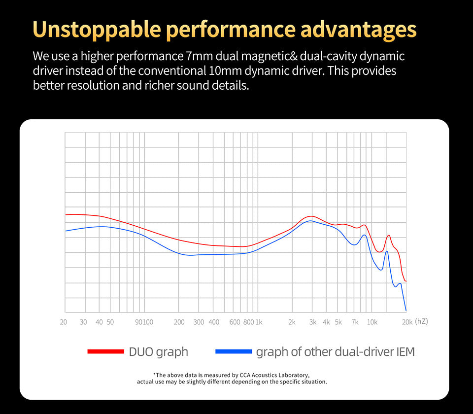 CCA DUO advanced 7mm dual dynamic driver with rich detail and clarity