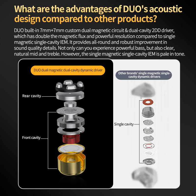CCA DUO dual dynamic driver design for clearer and more detailed audio