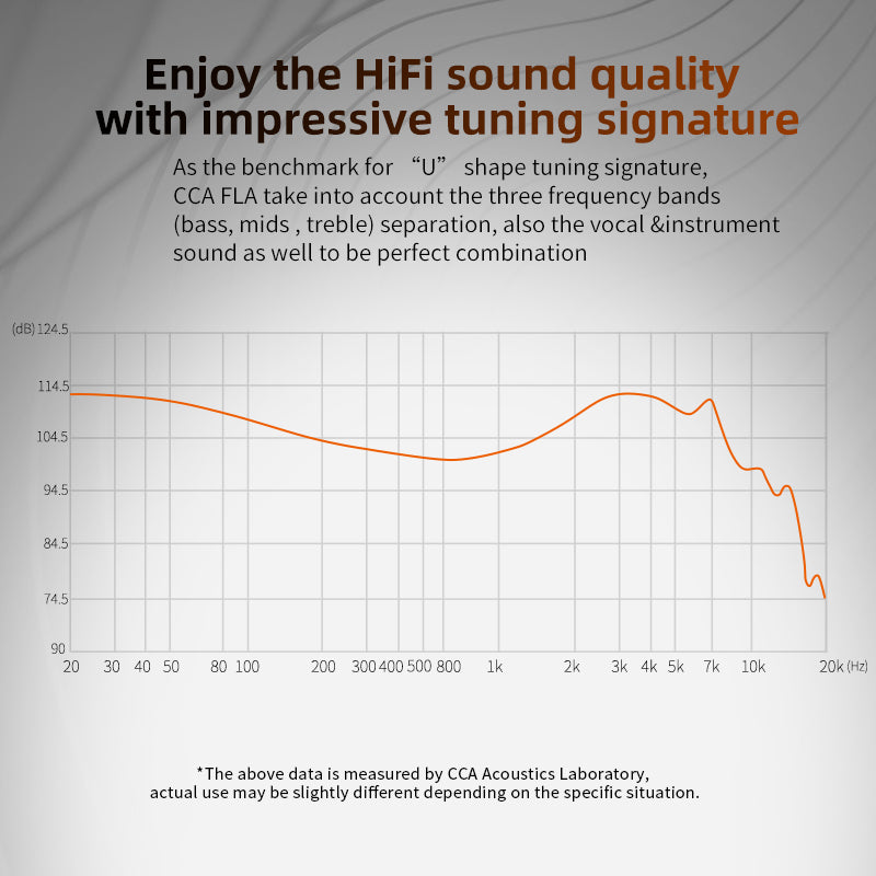 CCA FLA U-shaped sound tuning