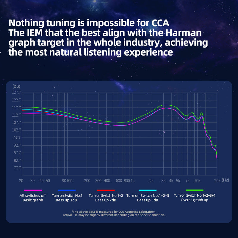 Harman-tuned in-ear headphones designed for natural and balanced sound
