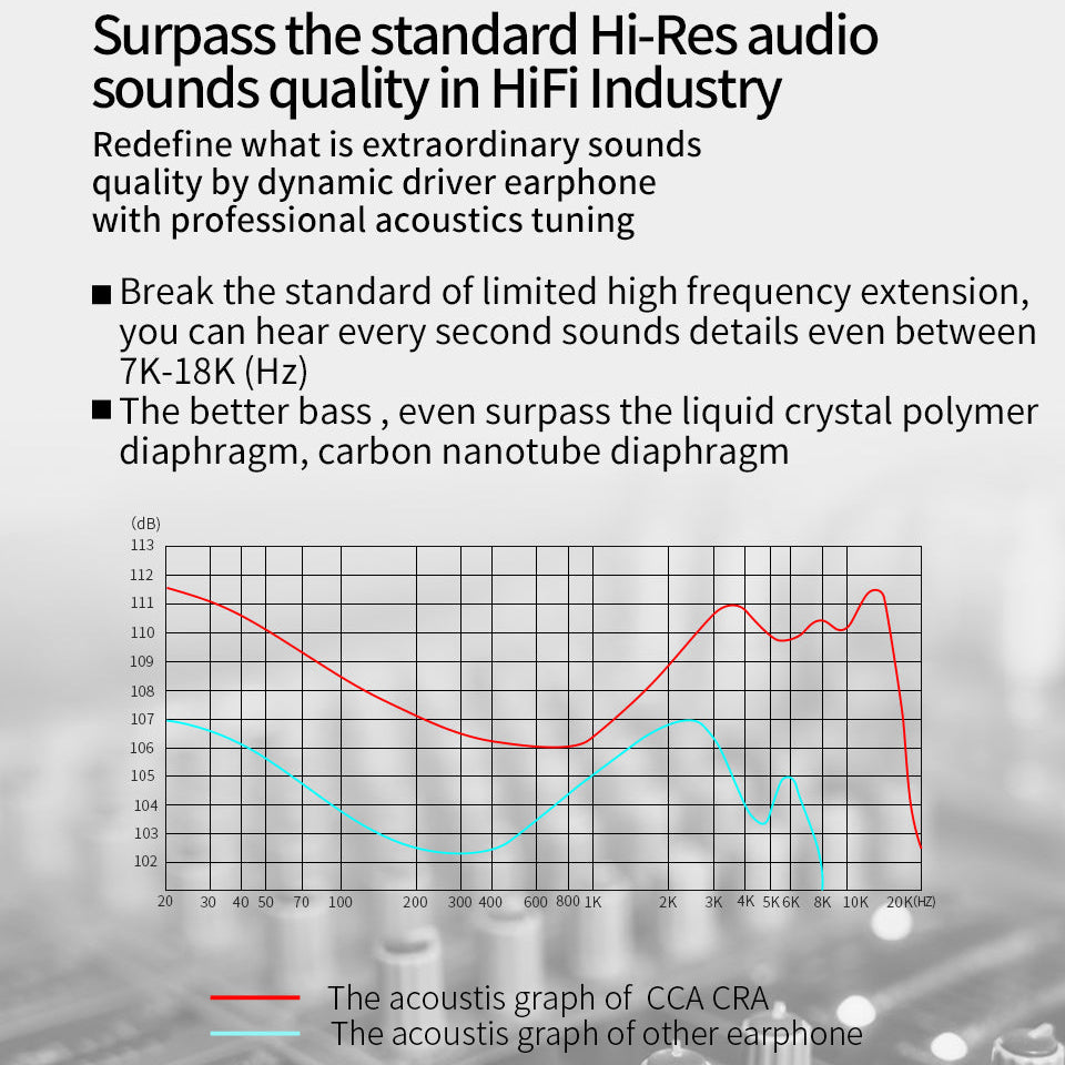 CCA CRA IEM with stylish metal housing and Hi-Res audio sounds quality