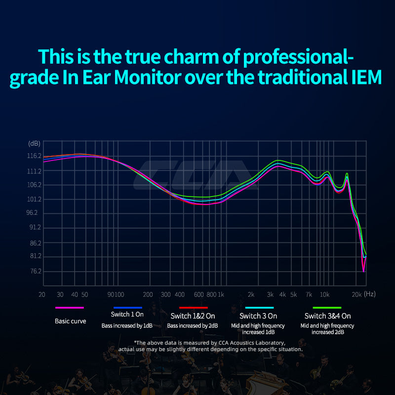CCA Hydro 2DD+8BA Hybrid IEMs | Hi-Fi In-Ear Monitors with 4