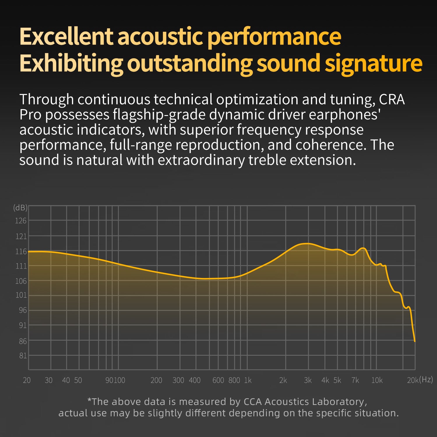 CRA Pro HiFi IEM earphones clear vocals deep bass sound performance